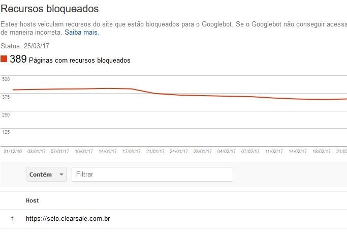 Google Fred atualizado otimiza diretrizes e qualidade do buscador